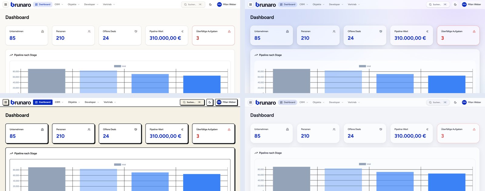 Dasselbe Dashboard in vier Looks: Sandstein, Glas, Neo und Soft